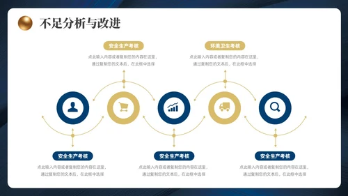 蓝色金色简约风工作总结汇报ppt模板