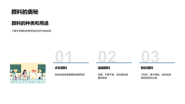 美术创作教学课程PPT模板