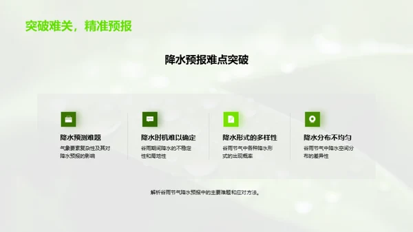 谷雨气象解析