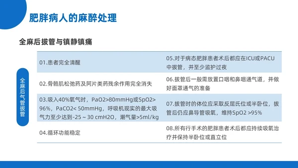 蓝黄色插画风肥胖患者的麻醉管理医院培训PPT课件护理