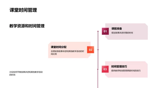 物理教学之故事法PPT模板