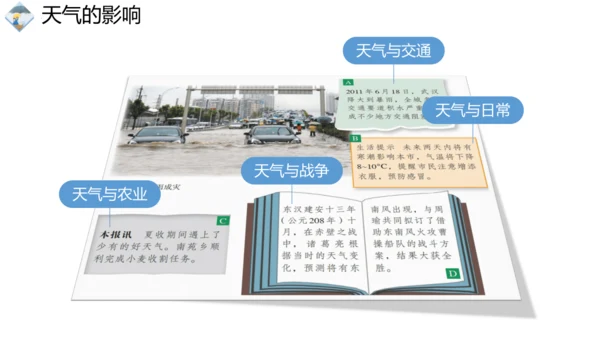 3.1 多变的天气精品课件(共36张PPT)