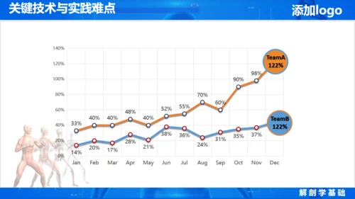 人体奥秘医学解剖学学术论文通用PPT模版