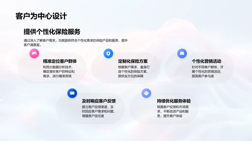 双十一保险销售计划