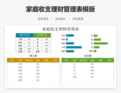 家庭收支理财管理表模版