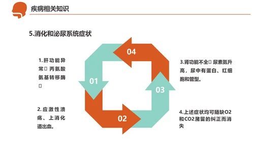 急诊急救工作呼吸衰竭病例创救患者PPT模板