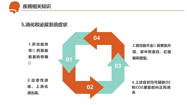 急诊急救工作呼吸衰竭病例创救患者PPT模板