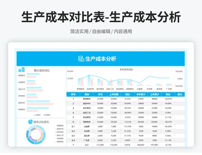 生产成本对比表