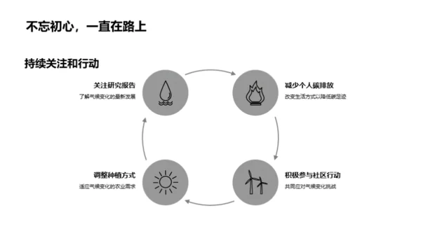 小满气候与全球变暖