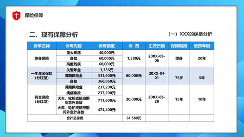 保单整理分享保险知识PPT模板