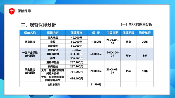 保单整理分享保险知识PPT模板