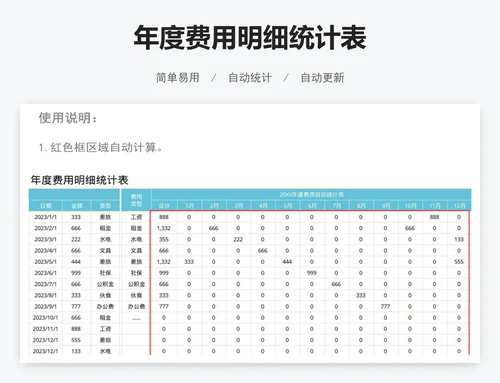 年度费用明细统计表
