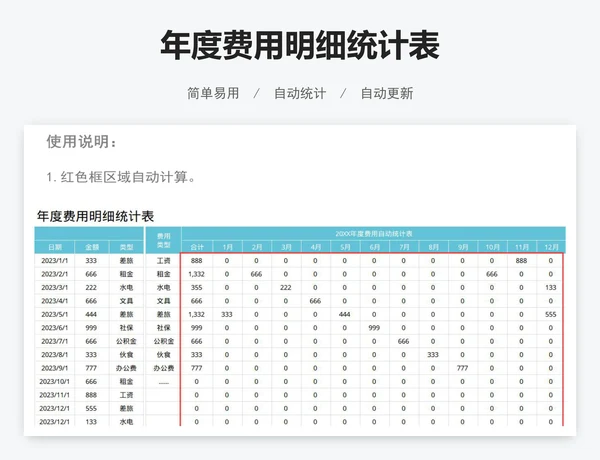 年度费用明细统计表
