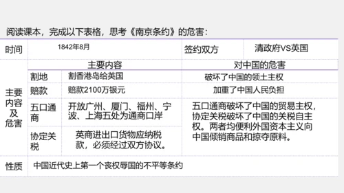 第1课 鸦片战争 课件（24张PPT）