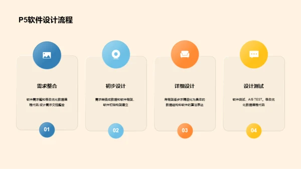 黄色创意3D互联网培训课件PPT案例