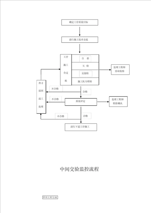 抛石挤淤施工技术方案