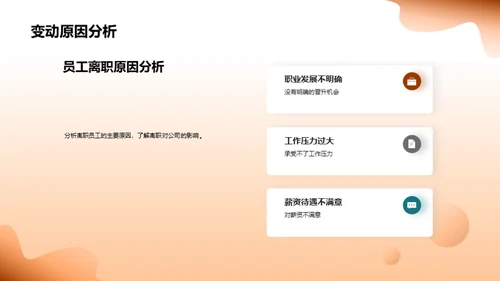 人力资源月度综述
