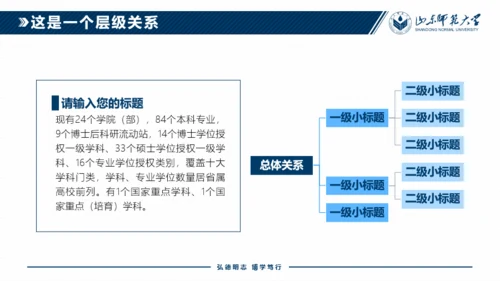 山东师范大学-冯铄晶-答辩通用PPT模板