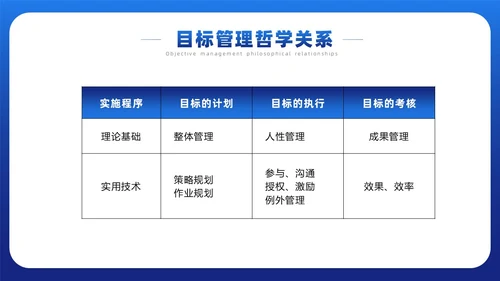 蓝色简约风目标与计划管理课件
