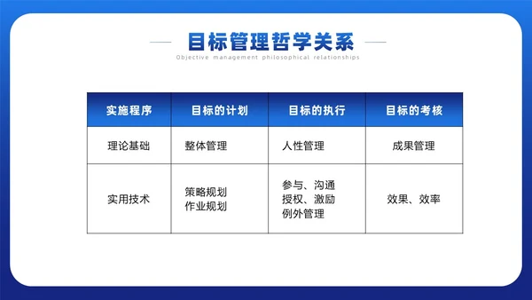 蓝色简约风目标与计划管理课件