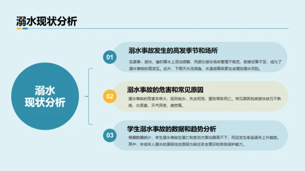蓝黄色简约风预防溺水主题班会PPT模板