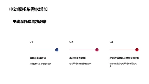 摩托车市场新动向