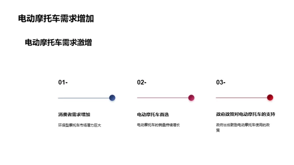 摩托车市场新动向