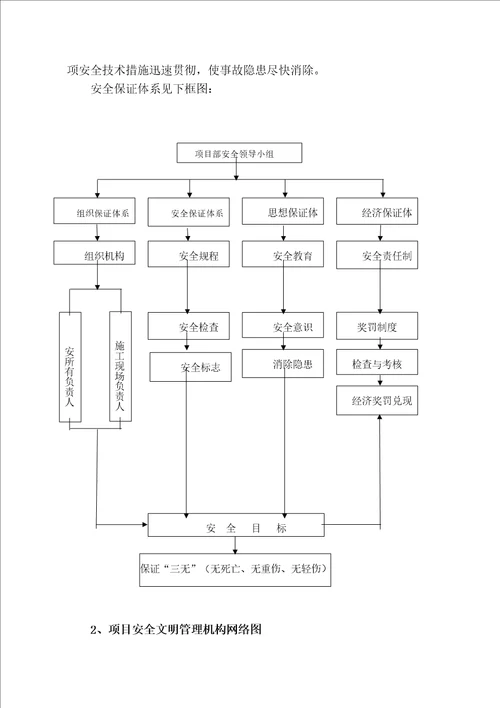 专项项目安全文明综合施工专题方案培训资料