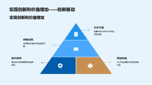 科技引领风险控制