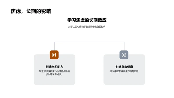 缓解学习焦虑报告PPT模板