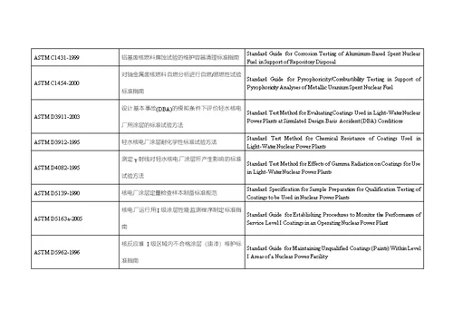 核电标准、规范跟法规清单