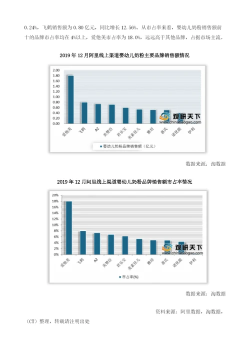 我国乳制品行业线上销售额稳定增长龙头企业优势明显.docx
