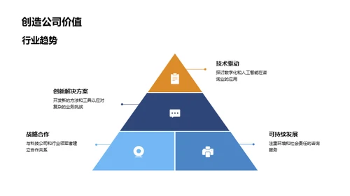 咨询领航者之道