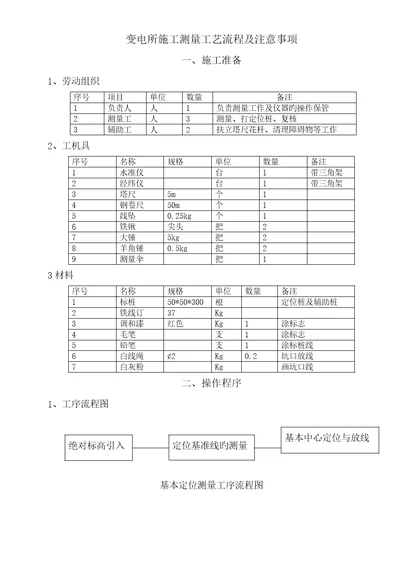 变电所综合施工测量标准工艺标准流程