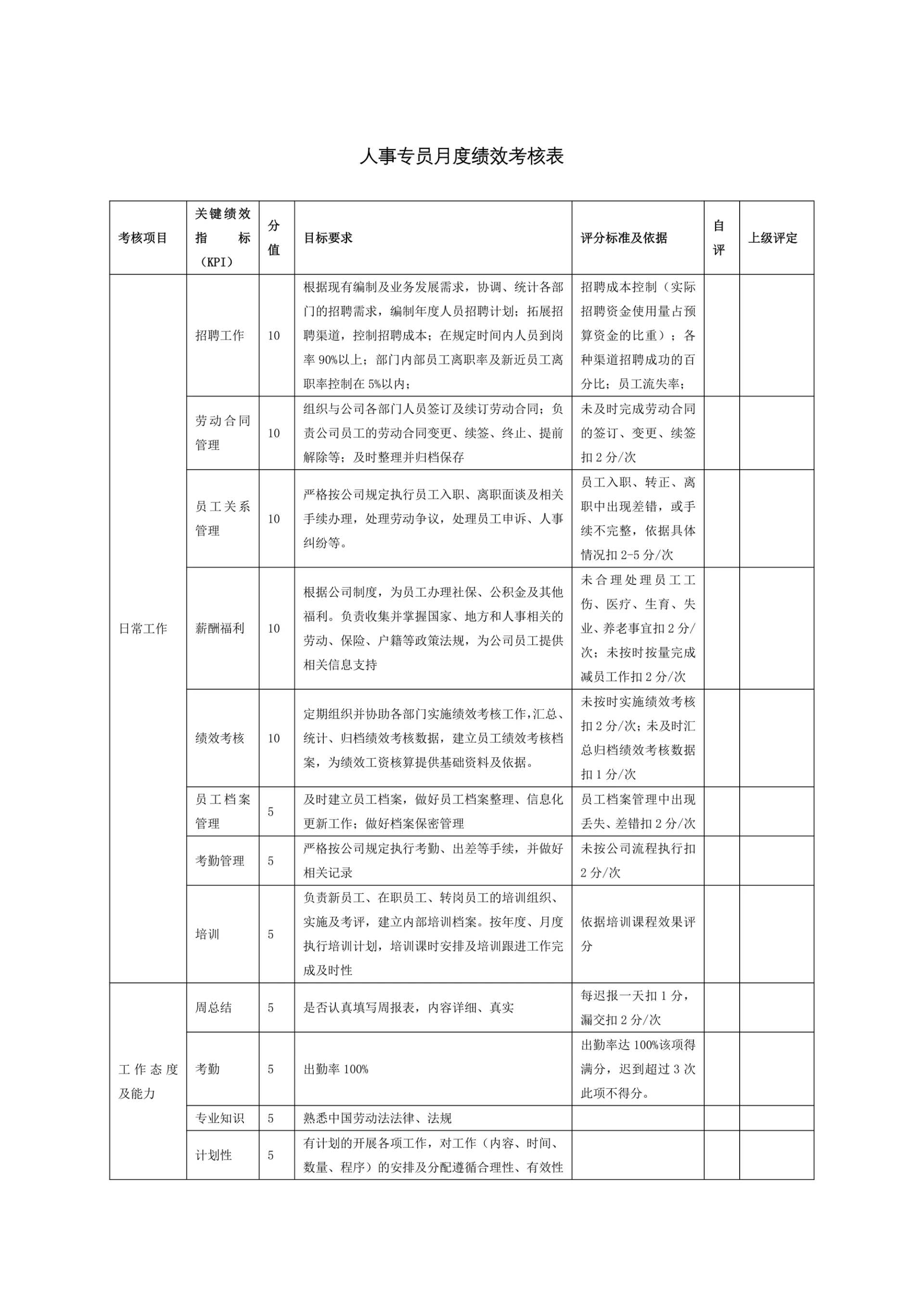 人事专员月度绩效考核表-细则