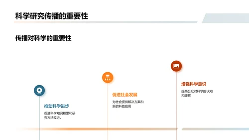 科学新发现的传播