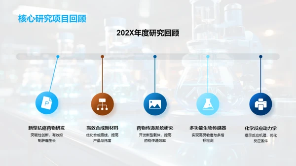 医疗化学团队逐梦之旅