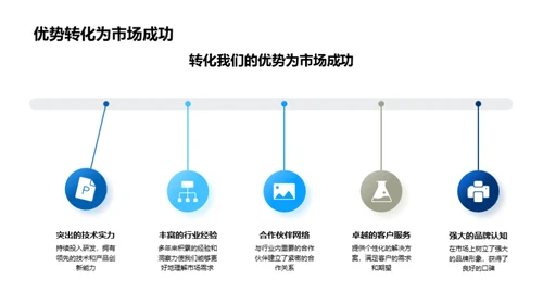 战略视野下的增长之路