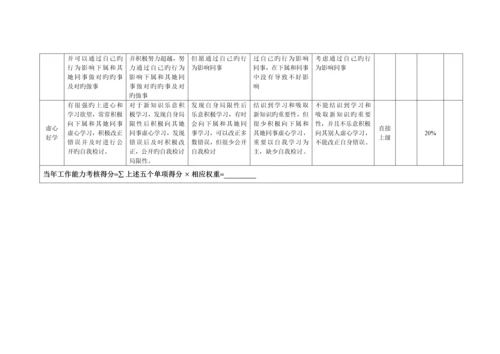 公司年度及月度绩效考评.docx