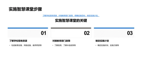 智慧课堂教学策略PPT模板