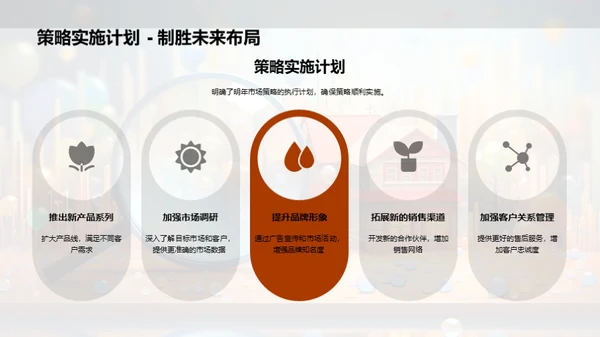 市场策略年度回顾