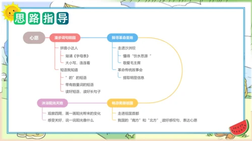 2023-2024学年一年级语文下册单元写话能力提升（统编版）第二单元写话：美好心愿（教学课件）