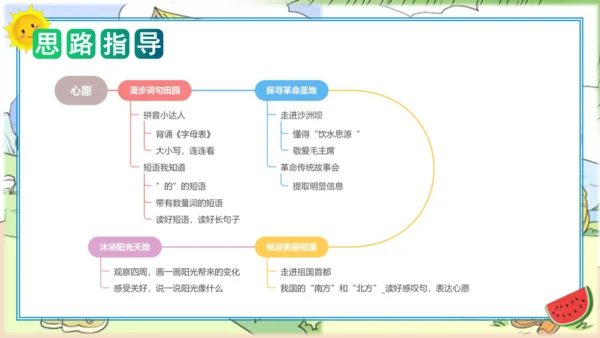 2023-2024学年一年级语文下册单元写话能力提升（统编版）第二单元写话：美好心愿（教学课件）