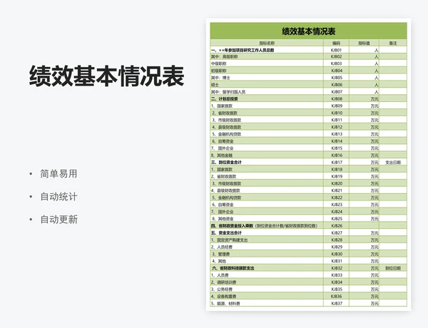 绩效基本情况表