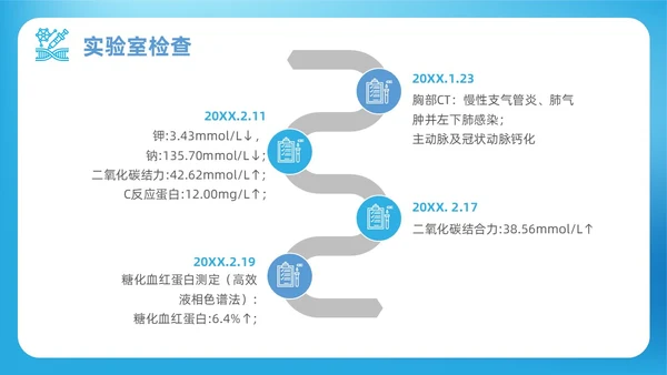 蓝色渐变简约商务呼吸衰竭病人护理查房医疗护理培训PPT