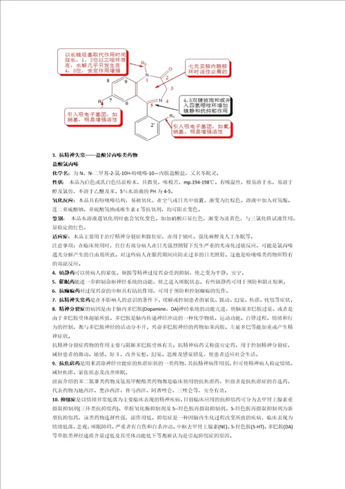 药化复习整理