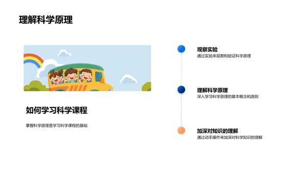 科学课程的探索之旅