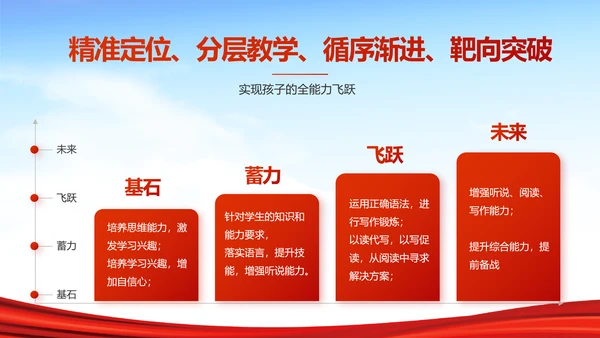 红领巾心向党少先队员风采展示PPT