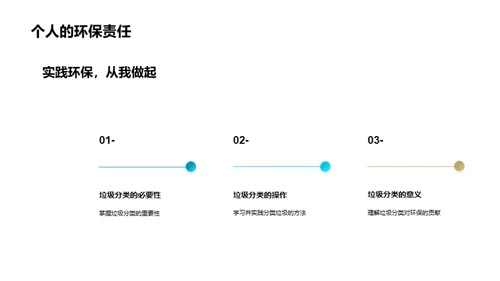 垃圾分类，我行我素