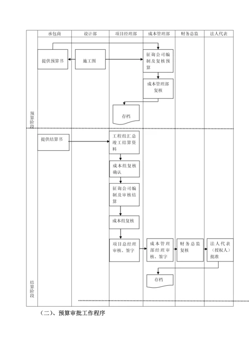 成本部管理新版制度与标准流程.docx